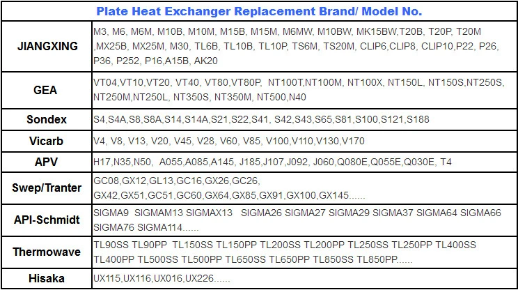 SS304/ SS316L/ Titanium Tranter Gxd145 Plate Gasket Heat Exchanger Plate Factory Price for Pool/Cooling Tower