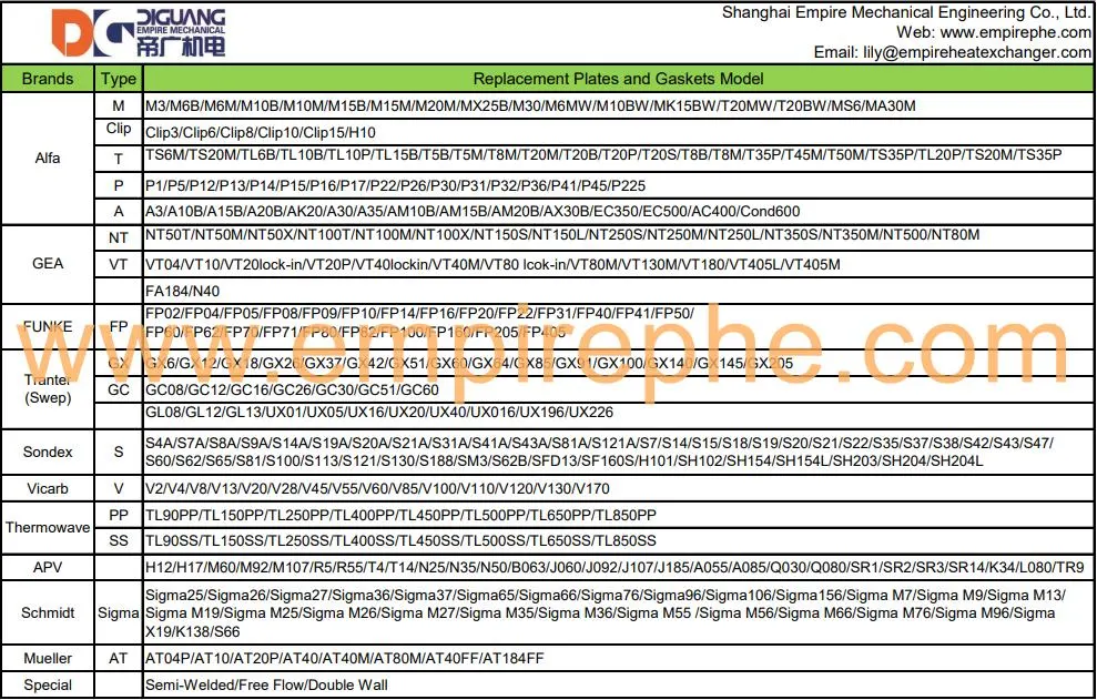 41 Corrugated Plate for Heat Exchanger Gea/Tranter/Sondex/Funke/Apv Replacement Parts