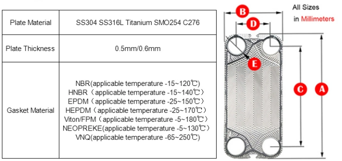 High Quality Apv Gea Tranter API Plate Heat Exchanager Gasket for Sale