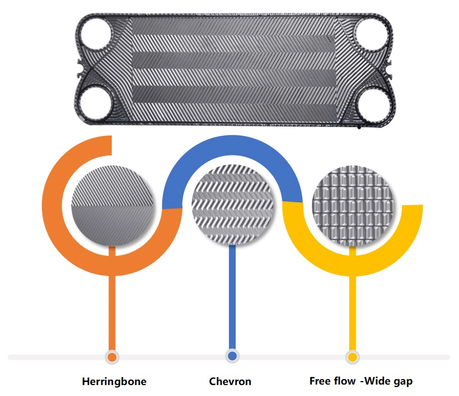 Gea Vt04 Vt80 Nt100m Avocado Oil Cooling Heat Exchanger Plate