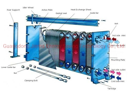 Replace Sondex/ Apv/Gea/ Tranter/Funke Heat Exchanger Plate