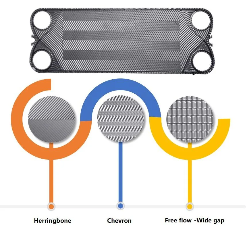 Gea Plate Type Heat Exchanger Plate Replacement, Tranter Heat Exchanger Plate, API Heat Exchanger Plate